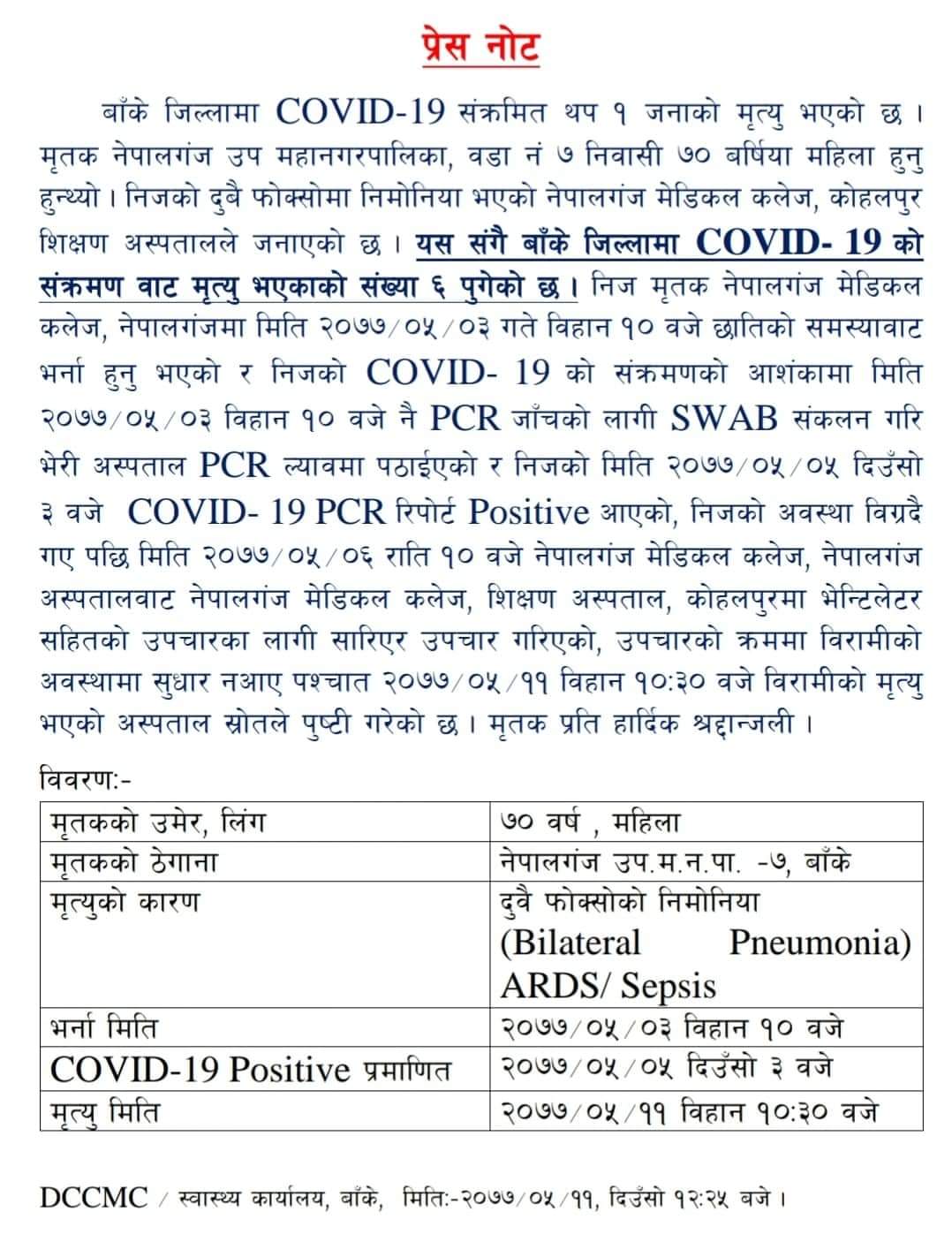 बाँकेमा कोरोना संक्रमित ७० बर्षिय महिलाको मृत्यु